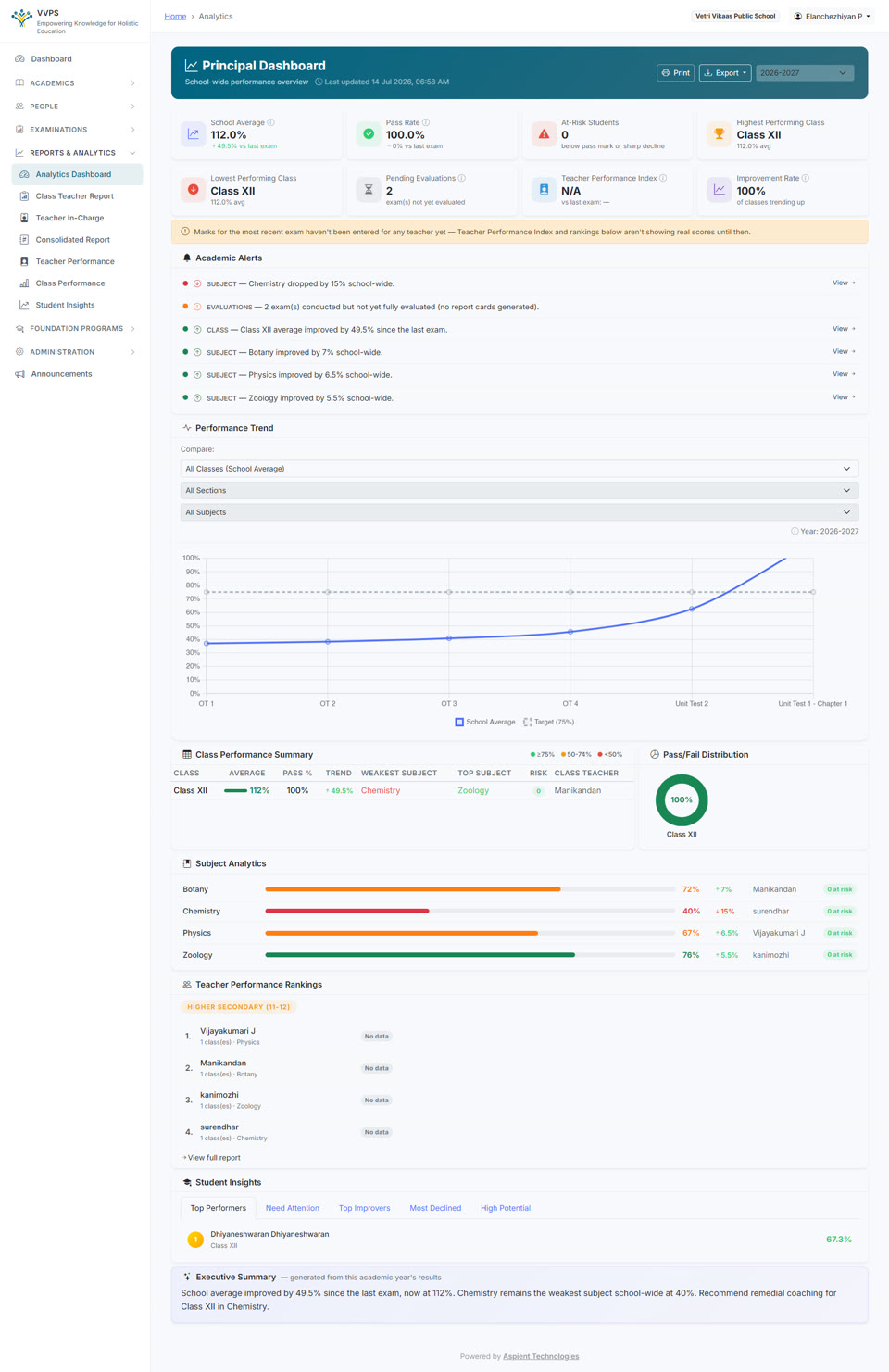 Aspirant 360° — Principal Dashboard screenshot